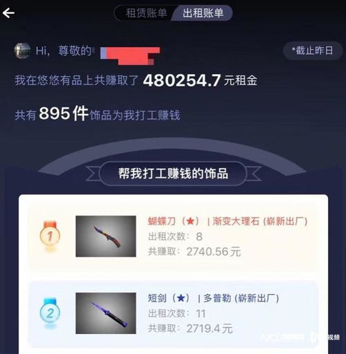 以租代買(mǎi) 輕松創(chuàng)業(yè)實(shí)現(xiàn)財(cái)富自由，新租賃市場(chǎng)真是藍(lán)海嗎？