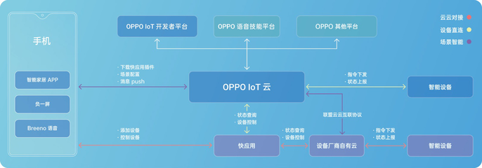 OPPO不只是一家手機(jī)公司——深度解析2019 OPPO開(kāi)發(fā)者大會(huì)所帶來(lái)的網(wǎng)絡(luò)科技新視野