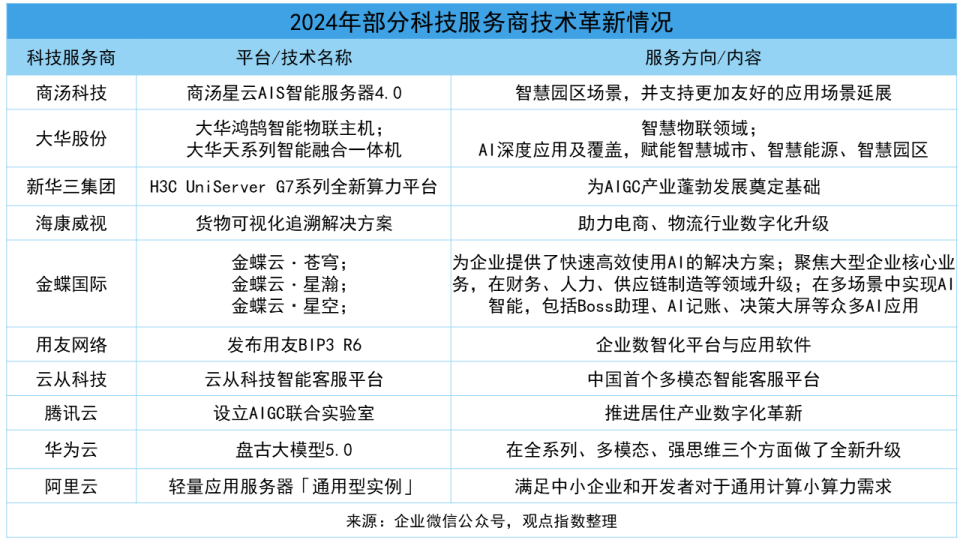 《2025數(shù)字化發(fā)展卓越表現(xiàn)報(bào)告》 網(wǎng)絡(luò)科技領(lǐng)域的技術(shù)開(kāi)發(fā)如何推動(dòng)提質(zhì)創(chuàng)效