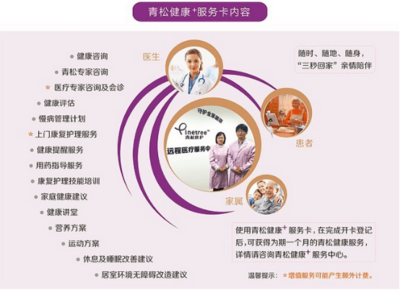 青松康護(hù) 構(gòu)建老年康復(fù)“護(hù)聯(lián)網(wǎng)”閉環(huán)，賦能營養(yǎng)健康新未來