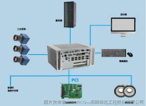 賦能包裝行業智能檢測 華北工控機器視覺系統解決方案